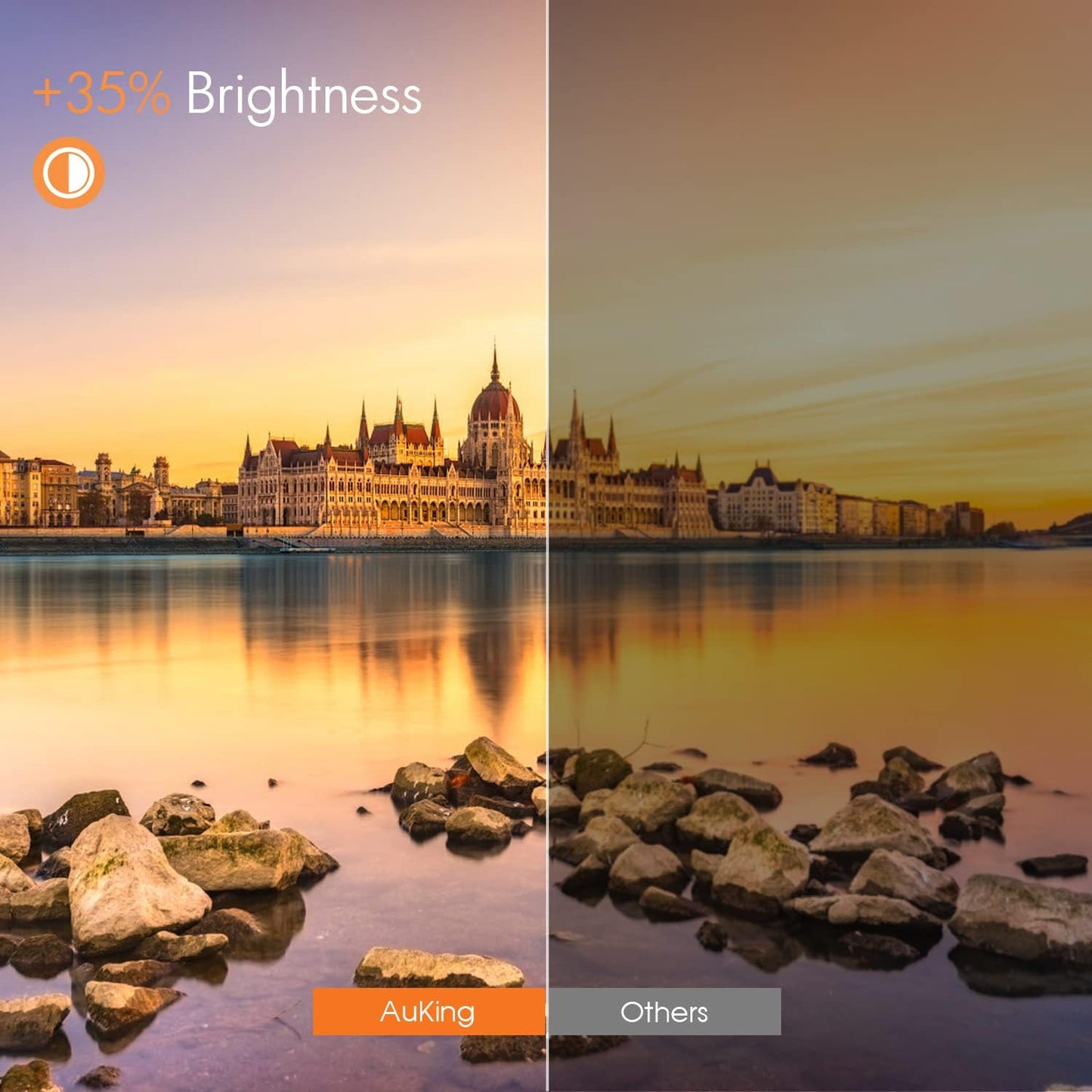 Mini Projector, AuKing 2023 Upgraded 1080P Supported Outdoor Projector, Kids Gift, Movie Projector for Outdoor Use, 50% Zoom, Compatible with HDMI, USB, Laptop, iOS, Android Phone and TV Box